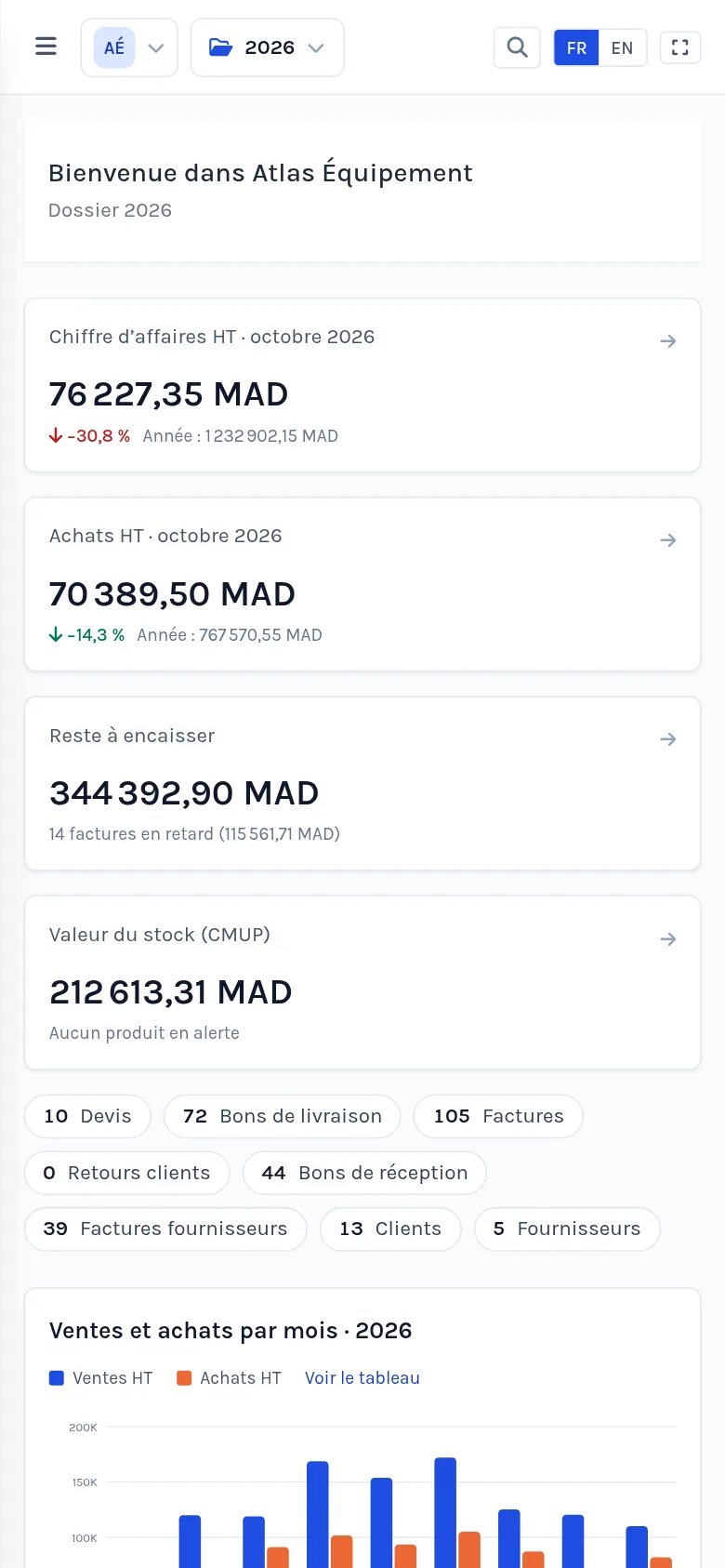 لوحة قيادة eStock على الهاتف